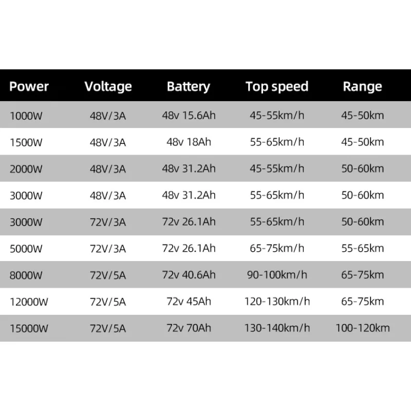 Precio barato moda 8000w 12000 - 72V 8000W Brushless Hub Motor reseña y precio