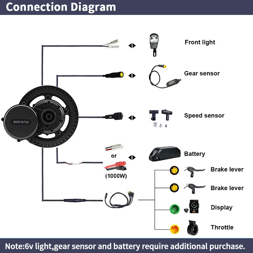 Kit de Conversión para Bicicle - Side Hung Mid Drive Motor Kit reseña y precio